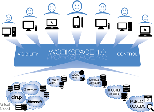 centrix_workspace40_cloudsa