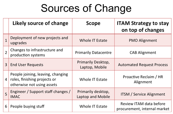 Sources-of-Change