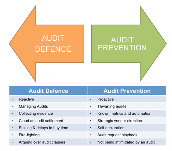 audit-prevention