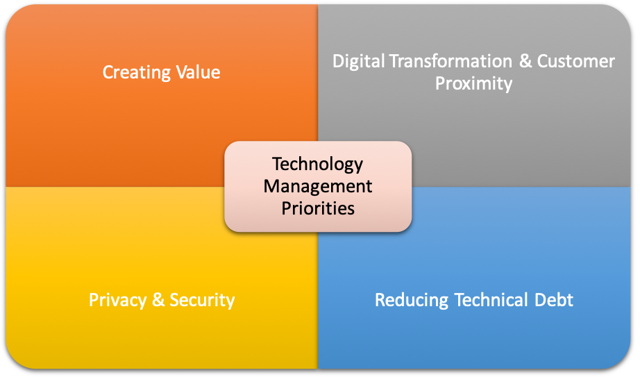 Technology Management Priorities