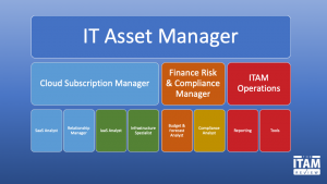 Cloud Management Team structure for ITAM