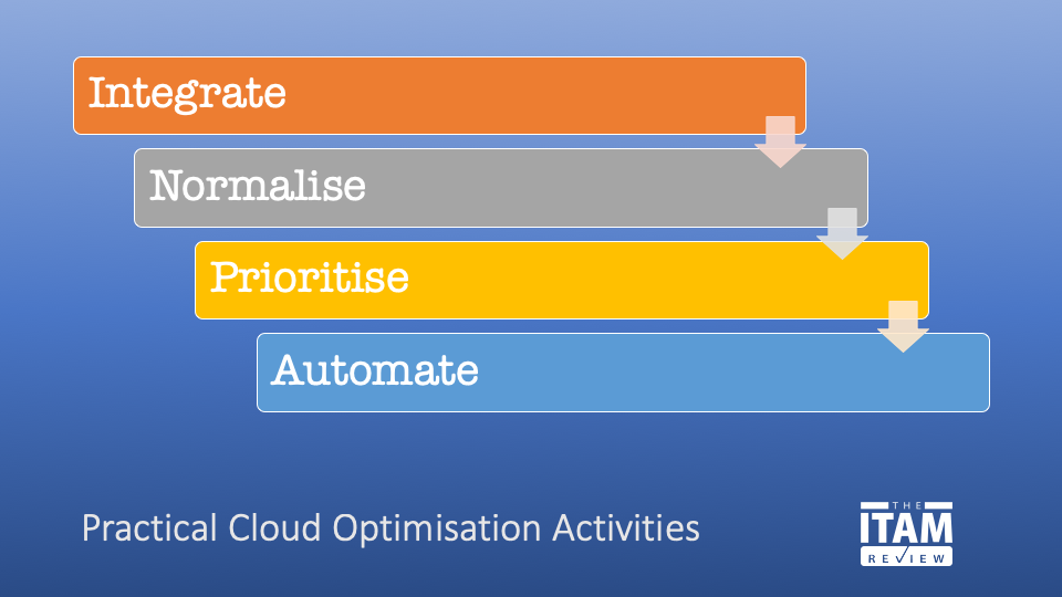 Practical Cloud Optimisation