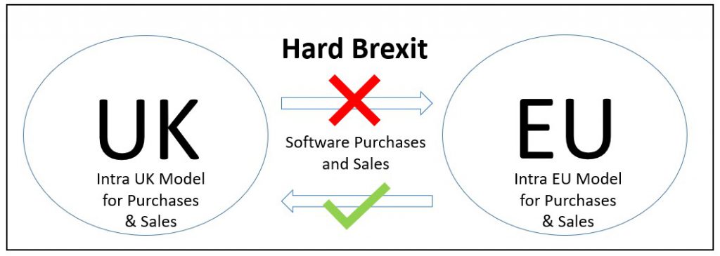 Brexit & secondary software