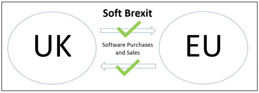 Brexit & Secondary Software
