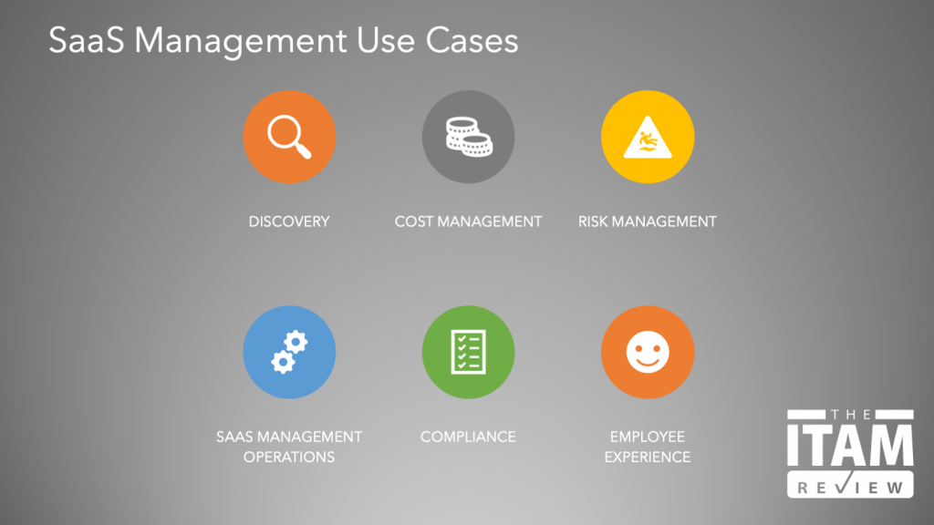SaaS Management Use Cases