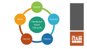 Hardware Asset Lifecycle