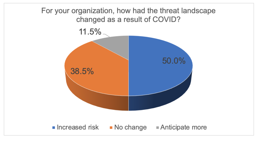 audit threat landscape