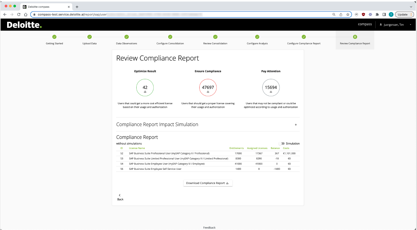 compass review The ITAM Review The ITAM Review